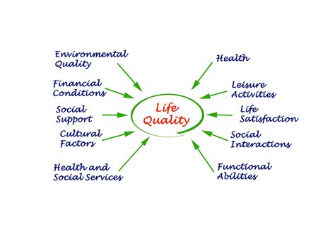 what are life quality factors
